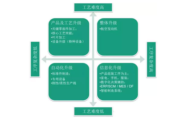 何為工業(yè)自動(dòng)化、智能化？